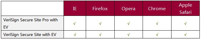 支持主流浏览器 支持主流浏览器